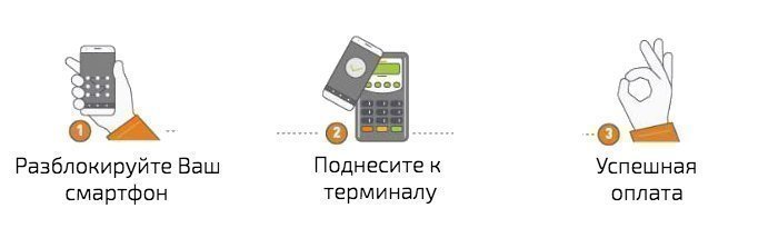 Как платить с помощью Android Pay на Xiaomi Как платить с помощью Android Pay на Xiaomi